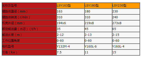 絞龍螺旋輸送機(jī)
