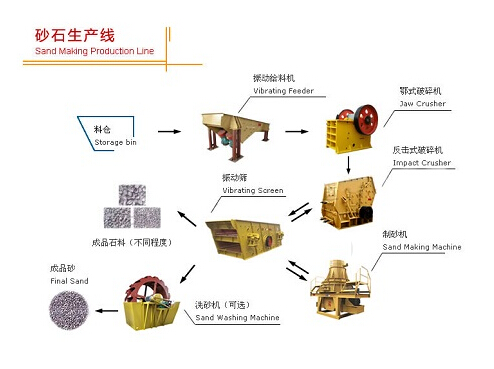 制砂生產(chǎn)線(xiàn)
